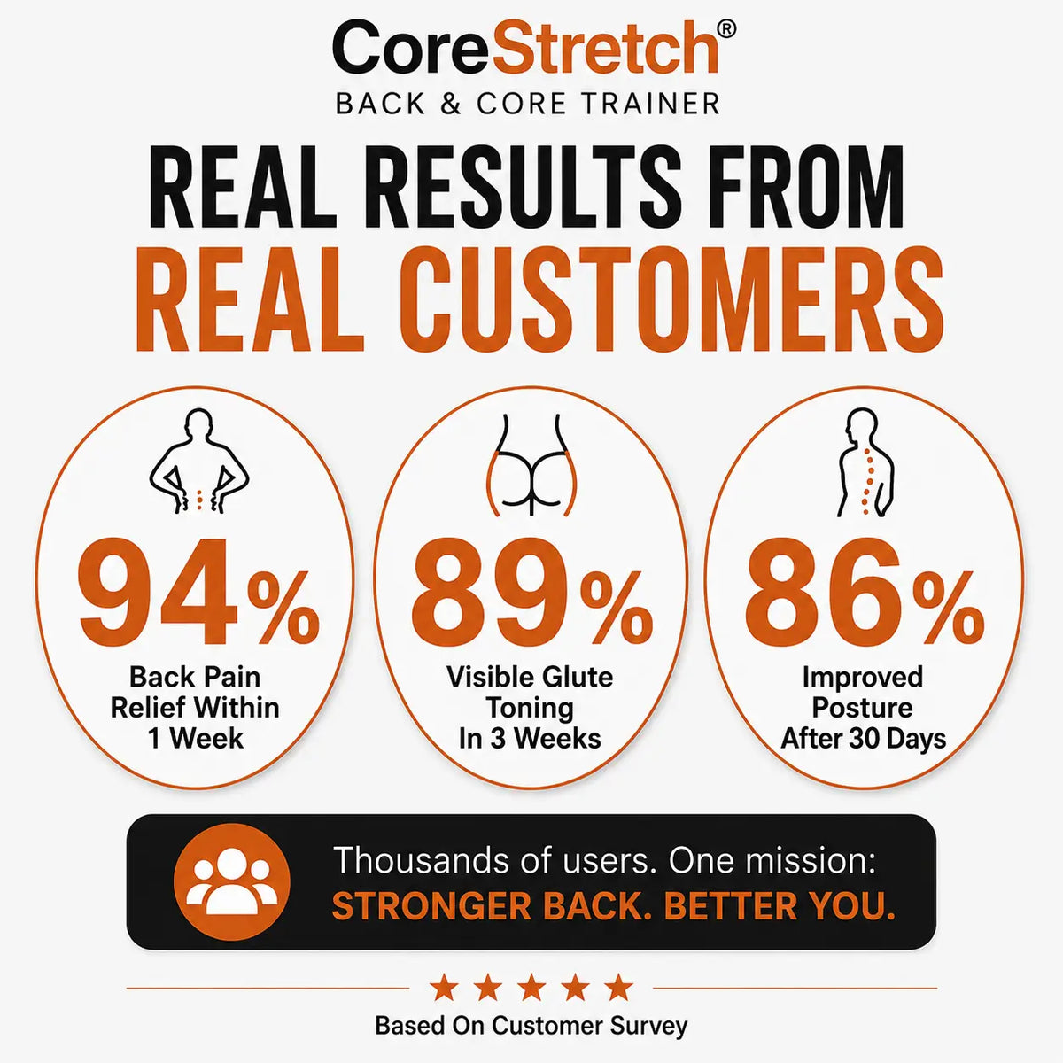 CoreStretch