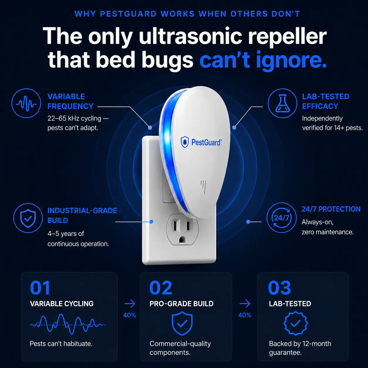 PestGuard®