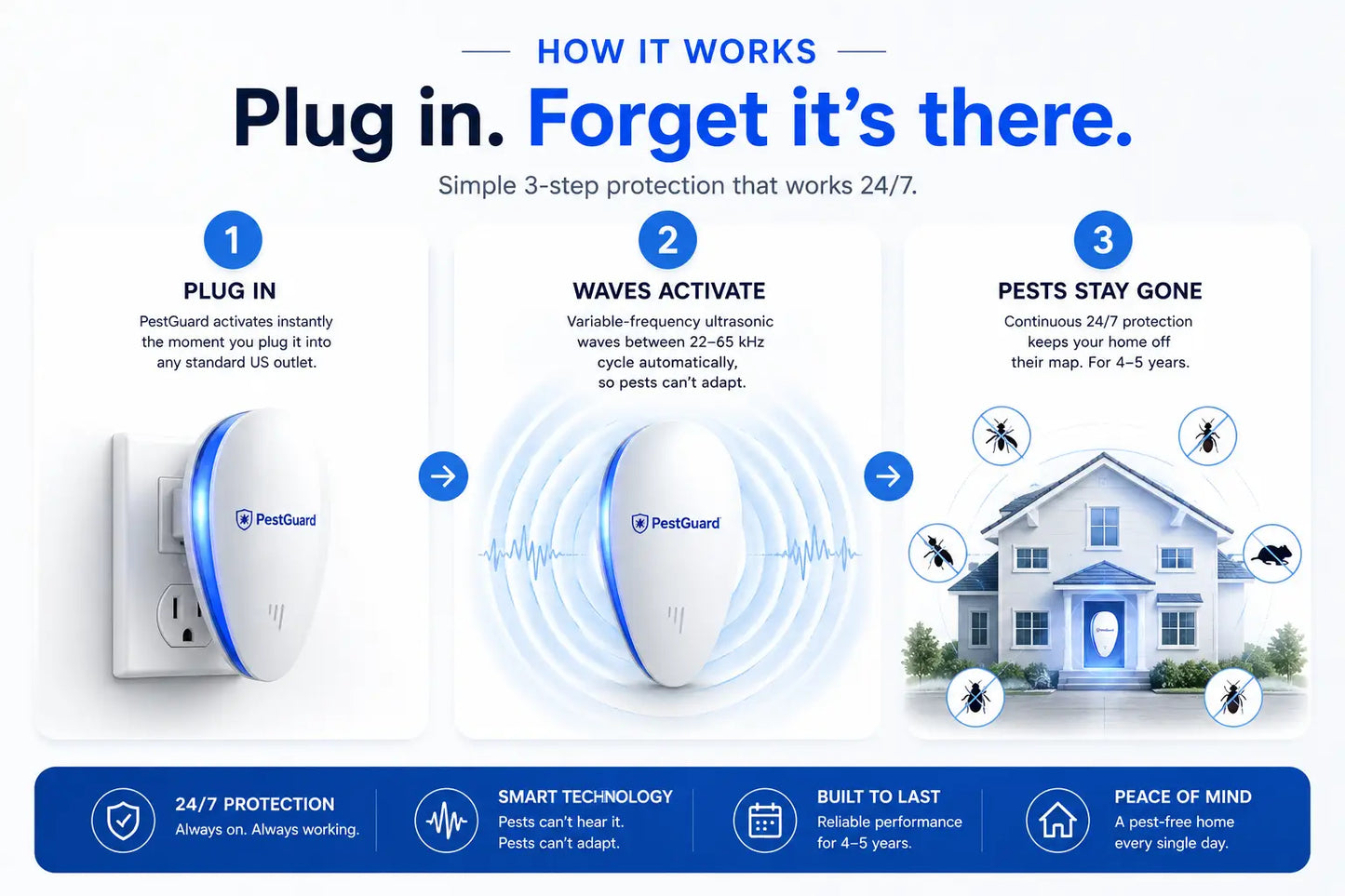 PestGuard®