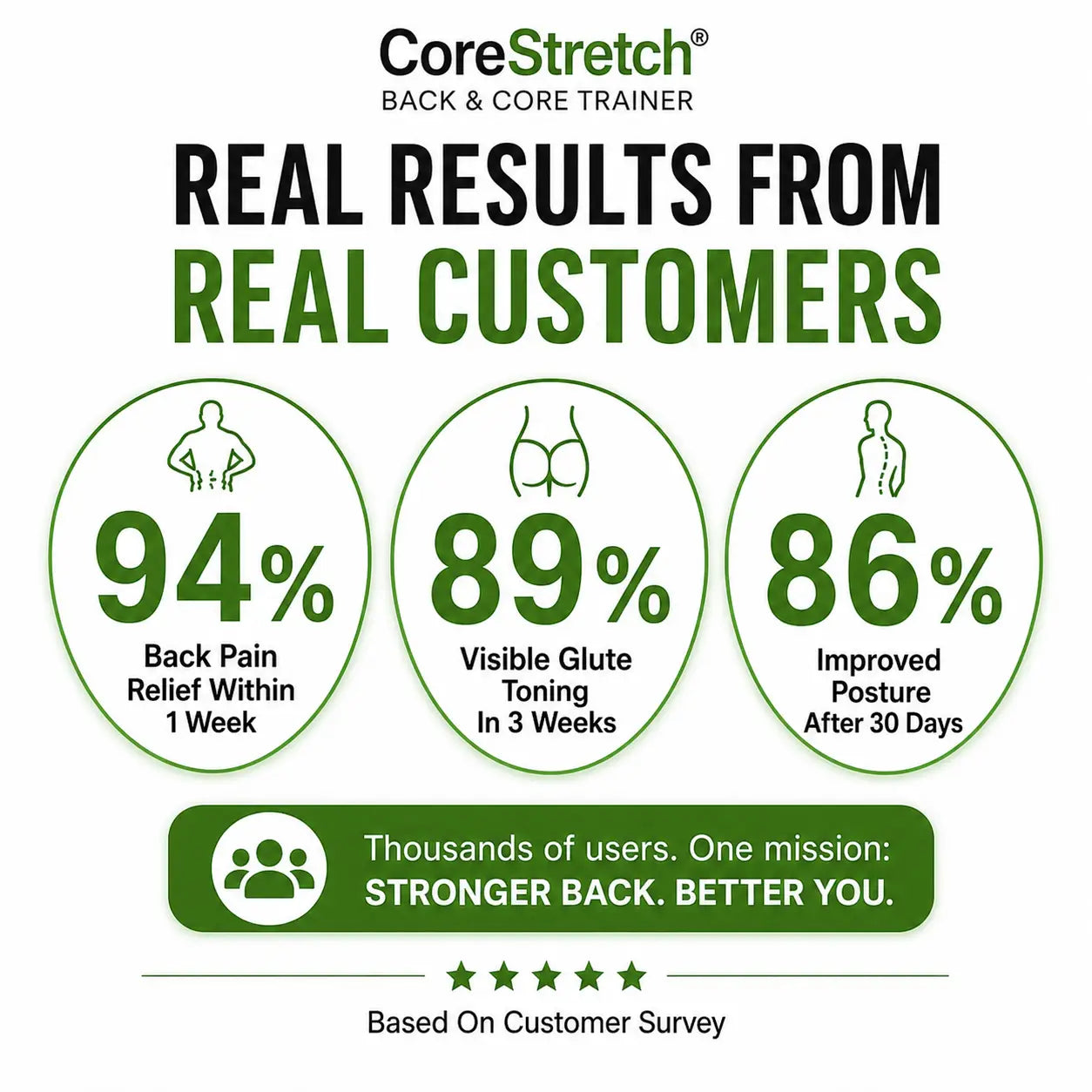 CoreStretch®