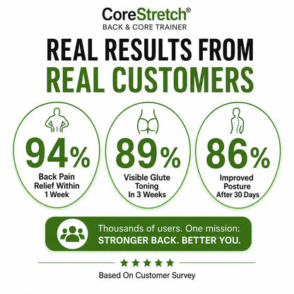 CoreStretch®